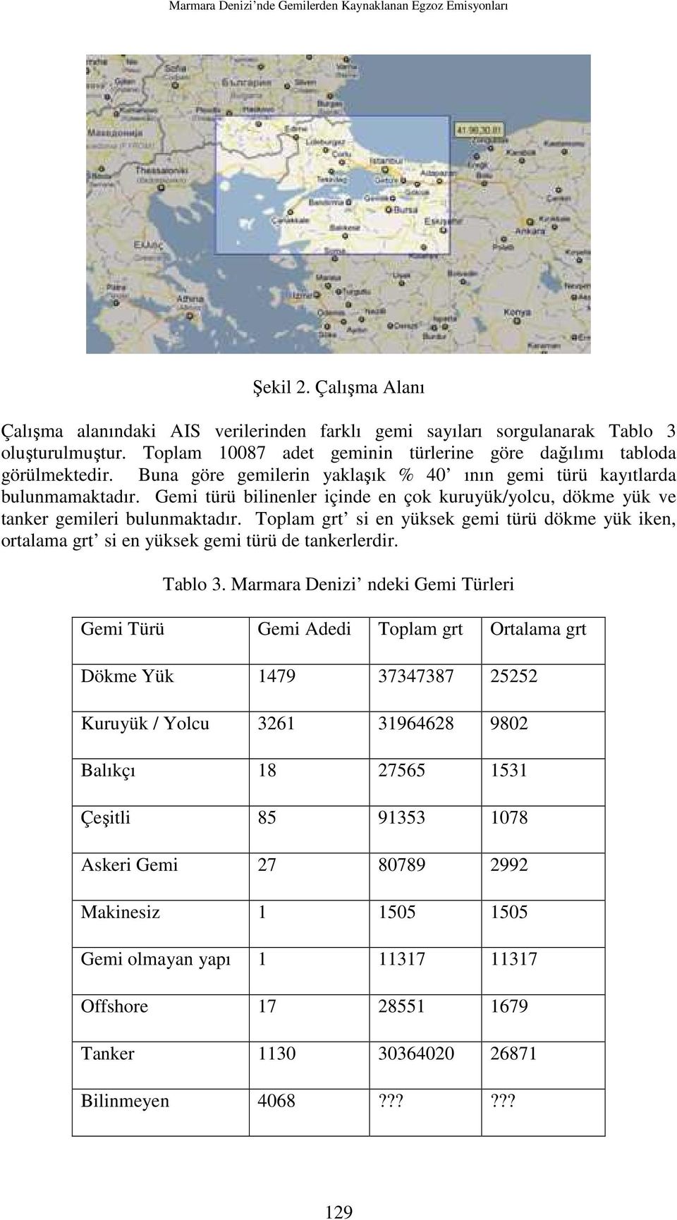 Gemi türü bilinenler içinde en çok kuruyük/yolcu, dökme yük ve tanker gemileri bulunmaktadır. Toplam si en yüksek gemi türü dökme yük iken, ortalama si en yüksek gemi türü de tankerlerdir. Tablo 3.