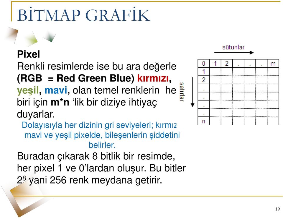 Dolayısıyla her dizinin gri seviyeleri; kırmızı, mavi ve yeşil pixelde, bileşenlerin şiddetini