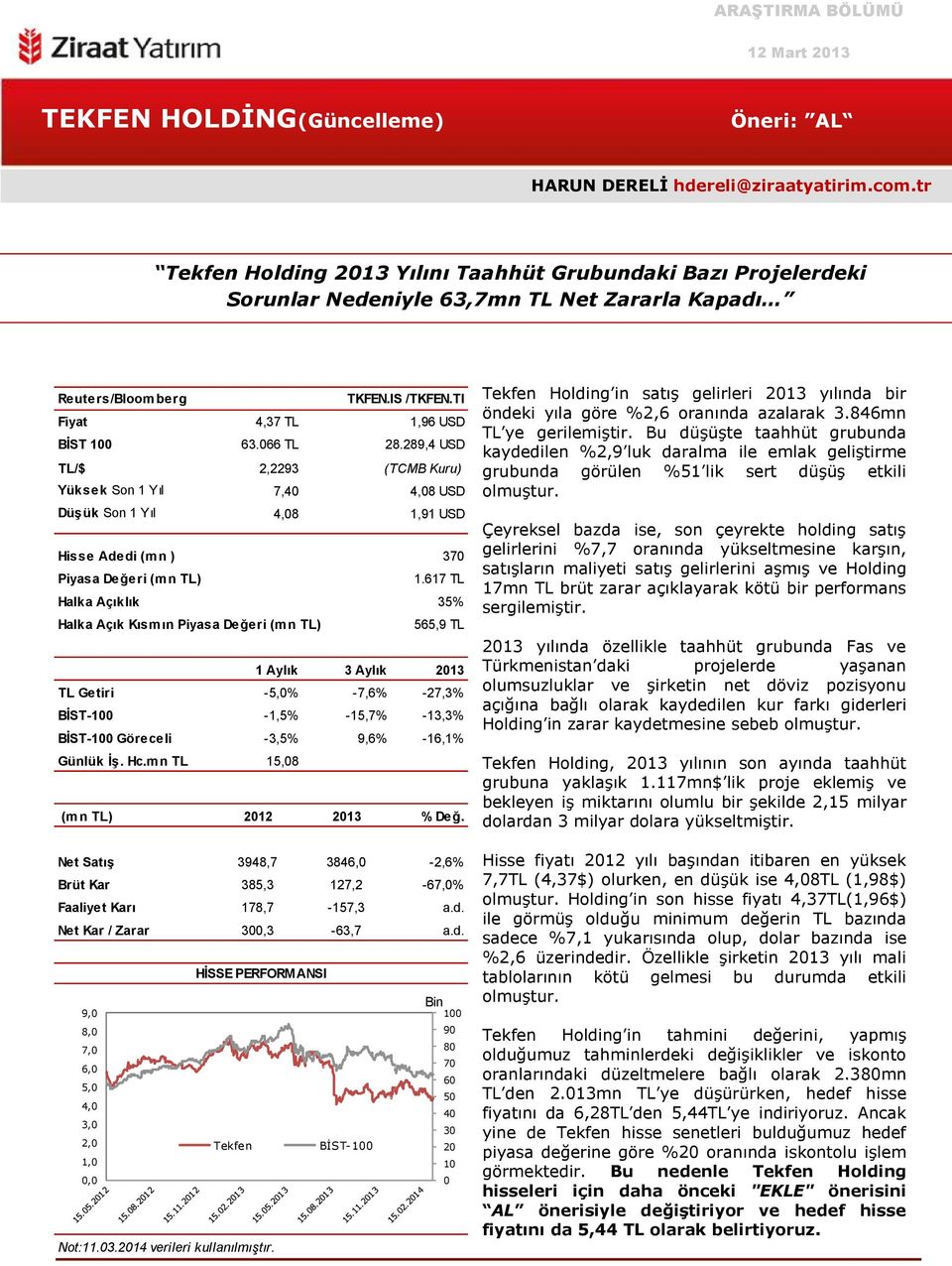 289,4 USD TL/$ 2,2293 (TCMB Kuru) Yüksek Son 1 Yıl 7,40 4,08 USD Düşük Son 1 Yıl 4,08 1,91 USD Hisse Adedi (mn ) 370 Piyasa Değeri (mn TL) 1.