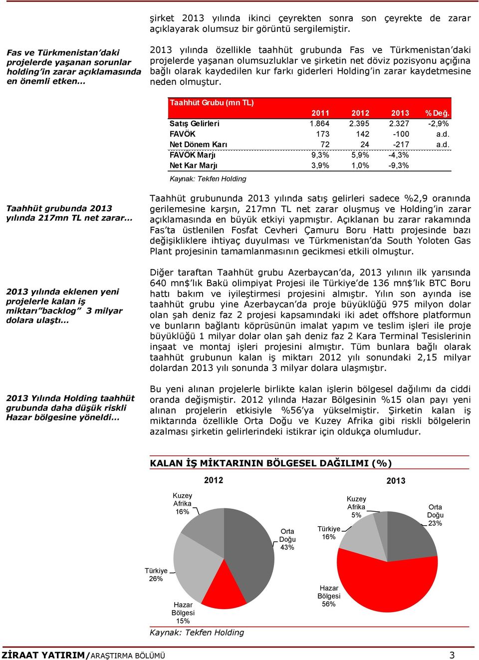 ve şirketin net döviz pozisyonu açığına bağlı olarak kaydedilen kur farkı giderleri Holding in zarar kaydetmesine neden olmuştur. Taahhüt Grubu (mn TL) 2011 2012 2013 % Değ. Satış Gelirleri 1.864 2.