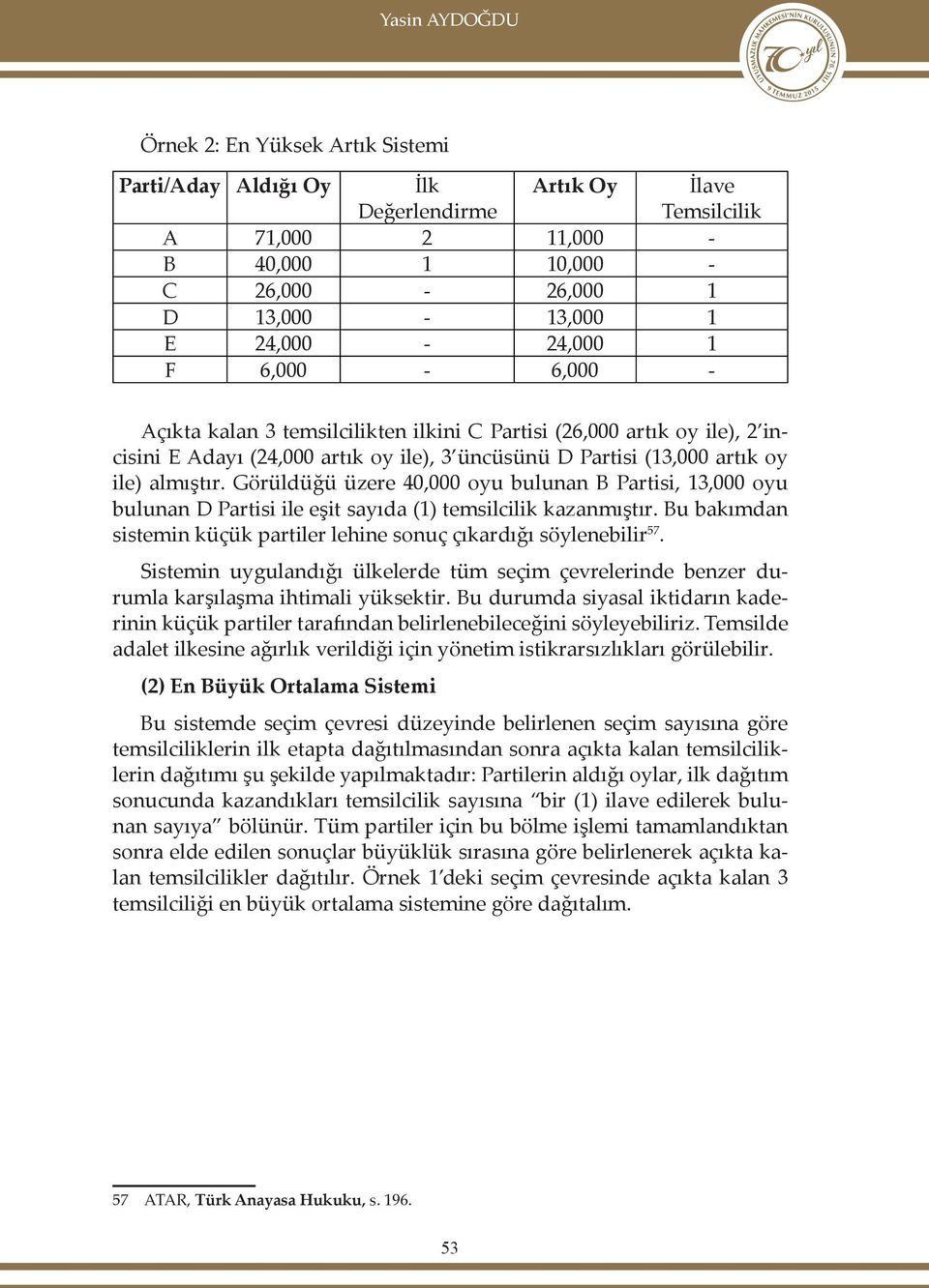 Görüldüğü üzere 40,000 oyu bulunan B Partisi, 13,000 oyu bulunan D Partisi ile eşit sayıda (1) temsilcilik kazanmıştır. Bu bakımdan sistemin küçük partiler lehine sonuç çıkardığı söylenebilir 57.