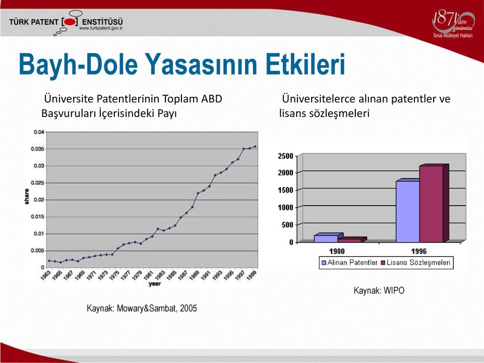 İçerisindeki Payı Üniversitelerce alınan