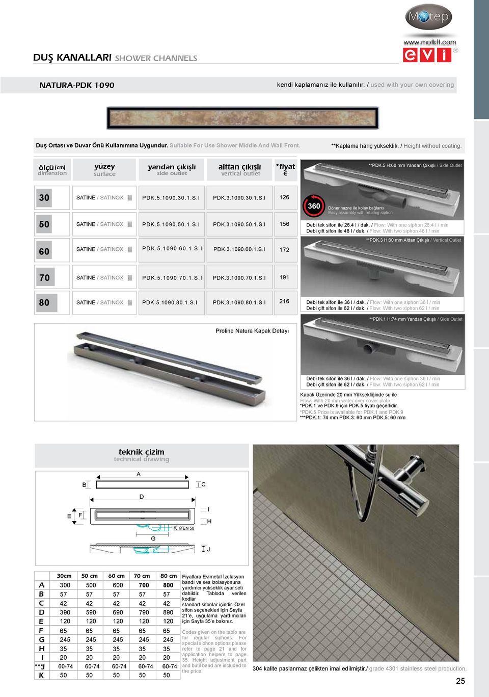 5 :60 mm Yandan Çıkışlı / Side Outlet 30 50 60 P.5.1090.30.1.S. P.3.1090.30.1.S. 126 P.5.1090.50.1.S. 156 P.3.1090.50.1.S. P.5.1090.60.1.S. P.3.1090.60.1.S. 172 ebi tek sifon ile 26.4 l / dak.