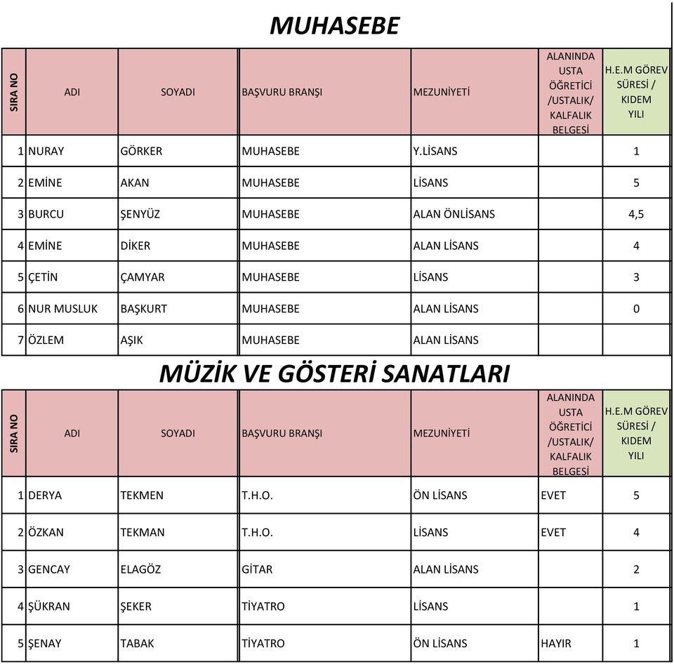 BŞUR MUHSB N İSNS 0 7 ÖZM Ş MUHSB N İSNS D MÜZİ GÖSRİ SNR SOYD BŞURU BRNŞ MZUNİYİ NND US ÖĞRİCİ /US/ F BGSİ H.