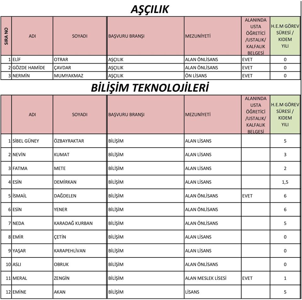 ÖĞRİCİ /US/ F BGSİ H.