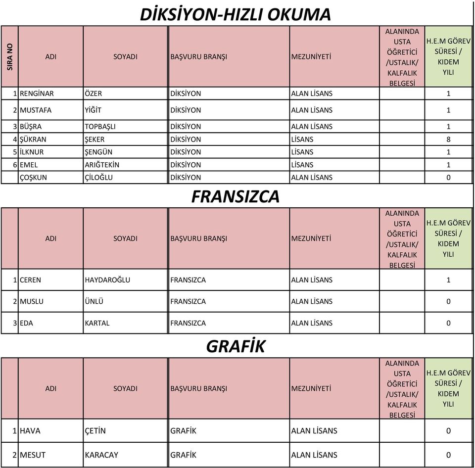 ŞNGÜN DİSİYON İSNS 1 6 M RĞİN DİSİYON İSNS 1 OŞUN İOĞU DİSİYON N İSNS 0 D SOYD BŞURU BRNŞ MZUNİYİ NND US ÖĞRİCİ /US/ F BGSİ H.