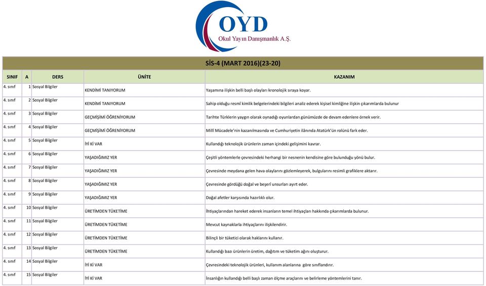 Sahip olduğu resmî kimlik belgelerindeki bilgileri analiz ederek kişisel kimliğine ilişkin çıkarımlarda bulunur Tarihte Türklerin yaygın olarak oynadığı oyunlardan günümüzde de devam edenlere örnek