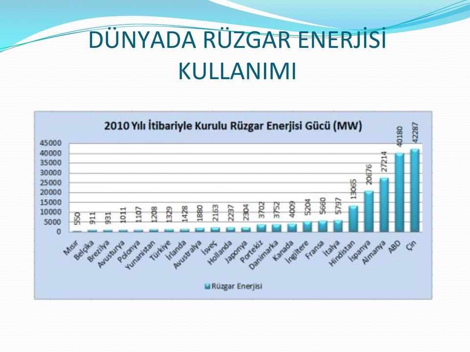 ENERJİSİ