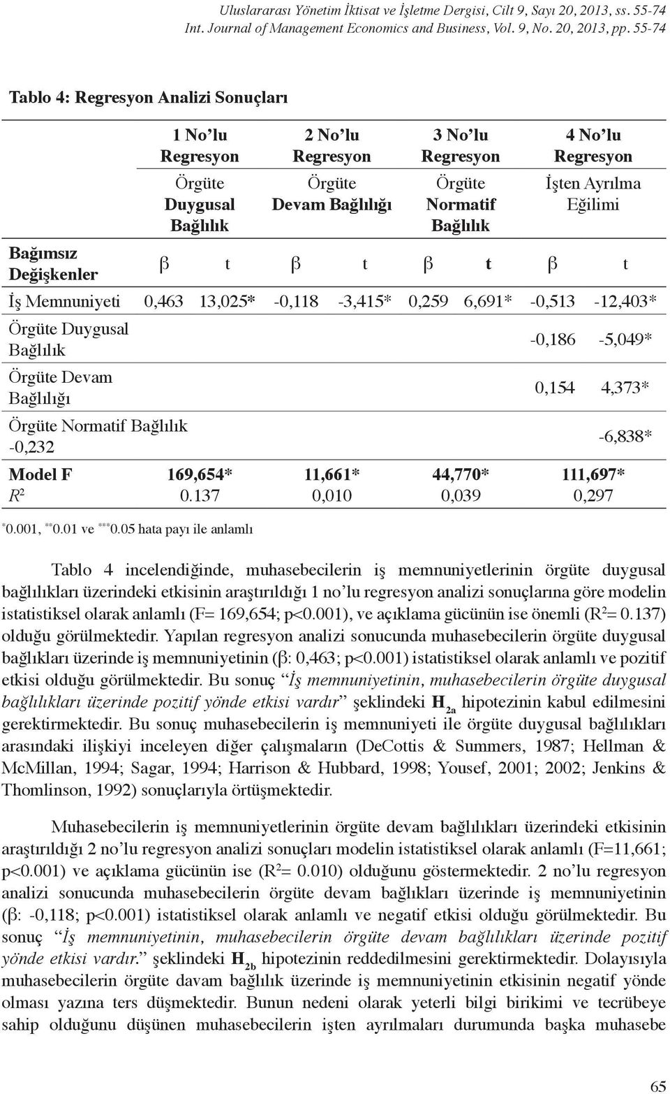 Ayrılma Eğilimi Bağımsız Değişkenler β t β t β t β t İş Memnuniyeti 0,463 13,025* -0,118-3,415* 0,259 6,691* -0,513-12,403* Örgüte Duygusal Bağlılık -0,186-5,049* Örgüte Devam Bağlılığı 0,154 4,373*