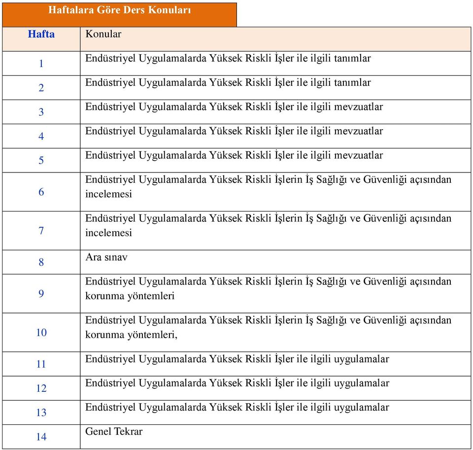 Endüstriyel Uygulamalarda Yüksek Riskli İşler ile ilgili mevzuatlar incelemesi incelemesi Ara sınav korunma yöntemleri korunma yöntemleri, Endüstriyel Uygulamalarda Yüksek