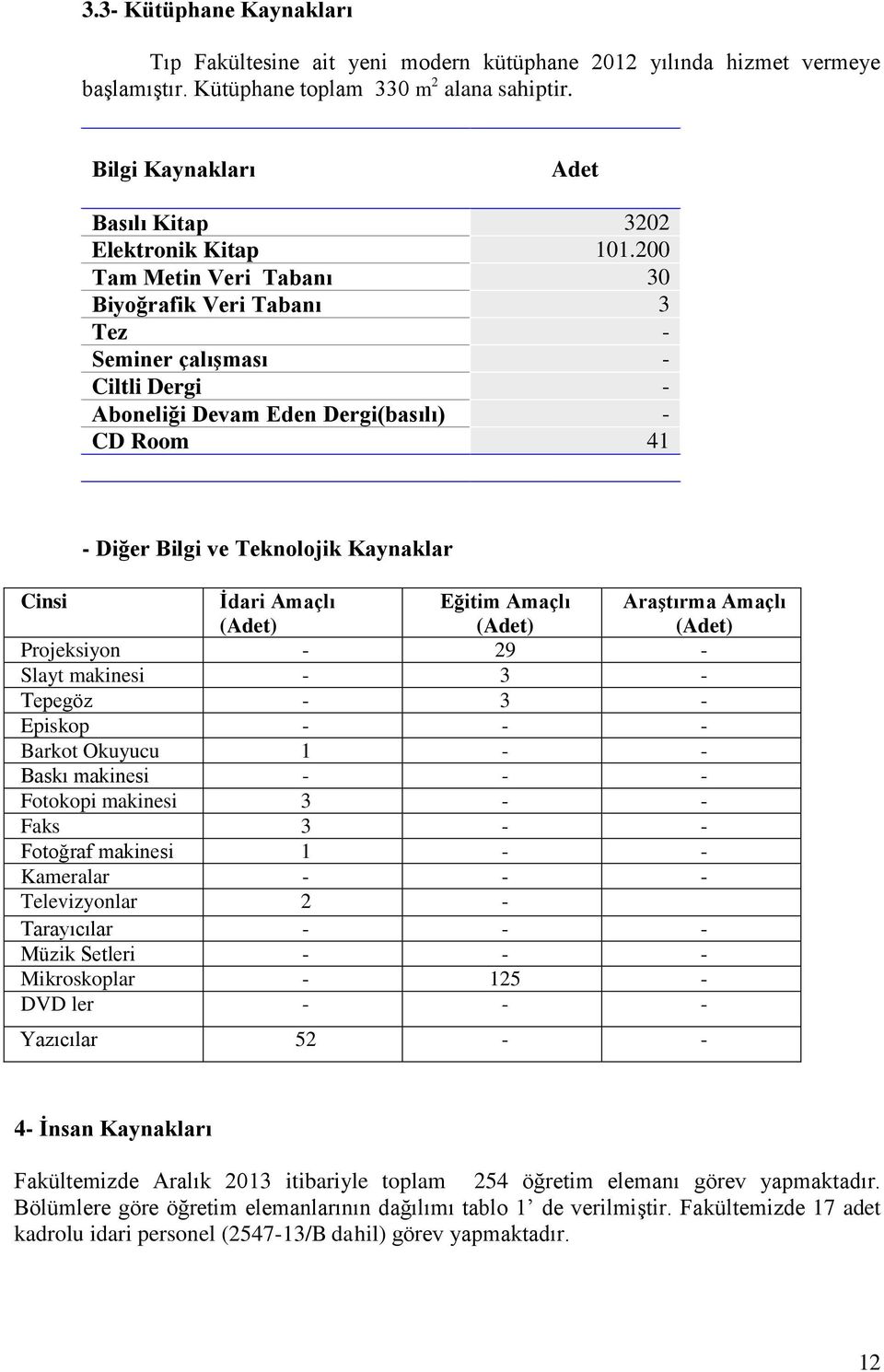 200 Tam Metin Veri Tabanı 30 Biyoğrafik Veri Tabanı 3 Tez - Seminer çalışması - Ciltli Dergi - Aboneliği Devam Eden Dergi(basılı) - CD Room 41 - Diğer Bilgi ve Teknolojik Kaynaklar Cinsi İdari Amaçlı