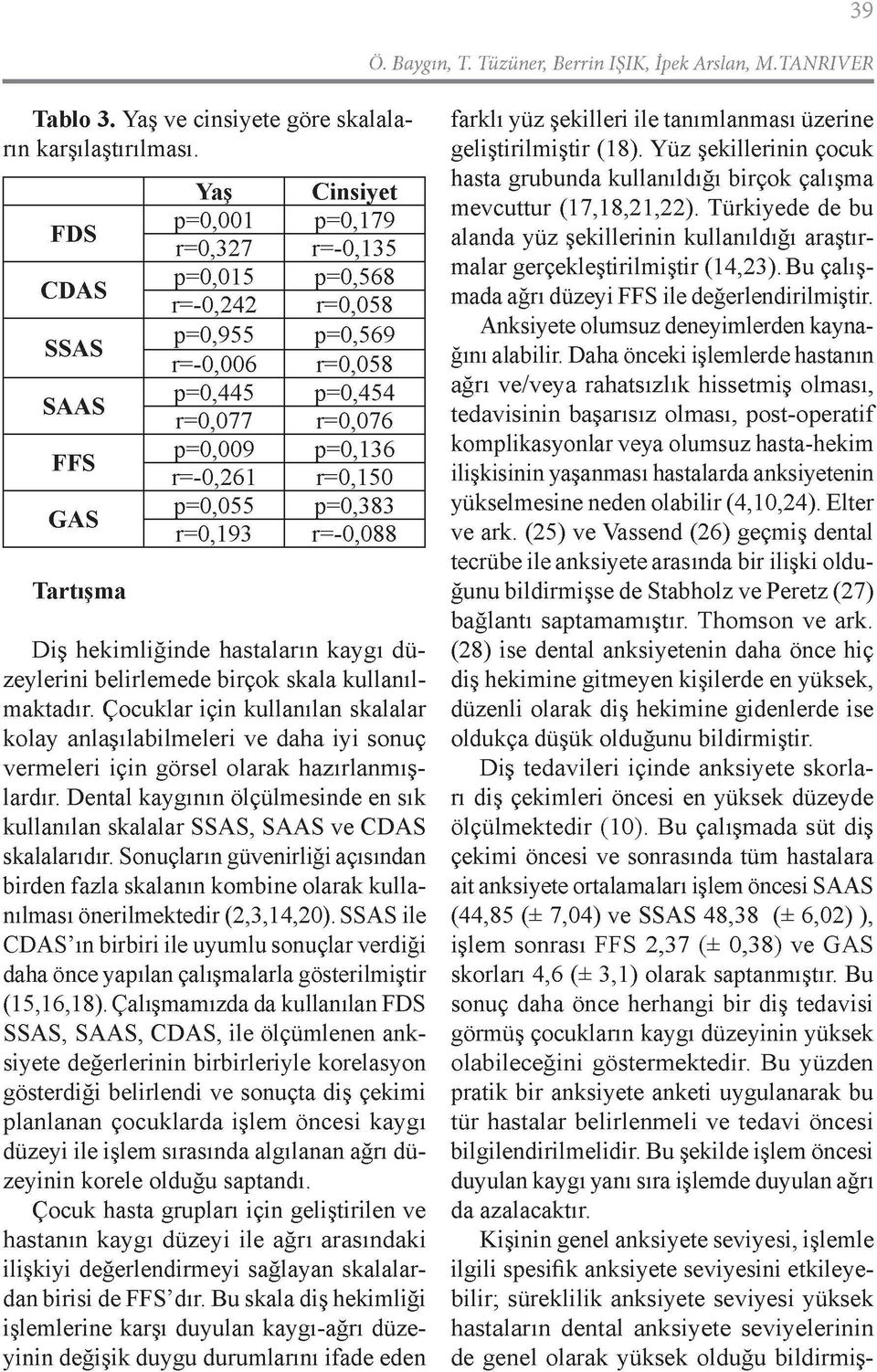 p=0,454 r=0,076 p=0,136 r=0,150 p=0,383 r=-0,088 Diş hekimliğinde hastaların kaygı dü zeylerini belirlemede birçok skala kullanıl maktadır.