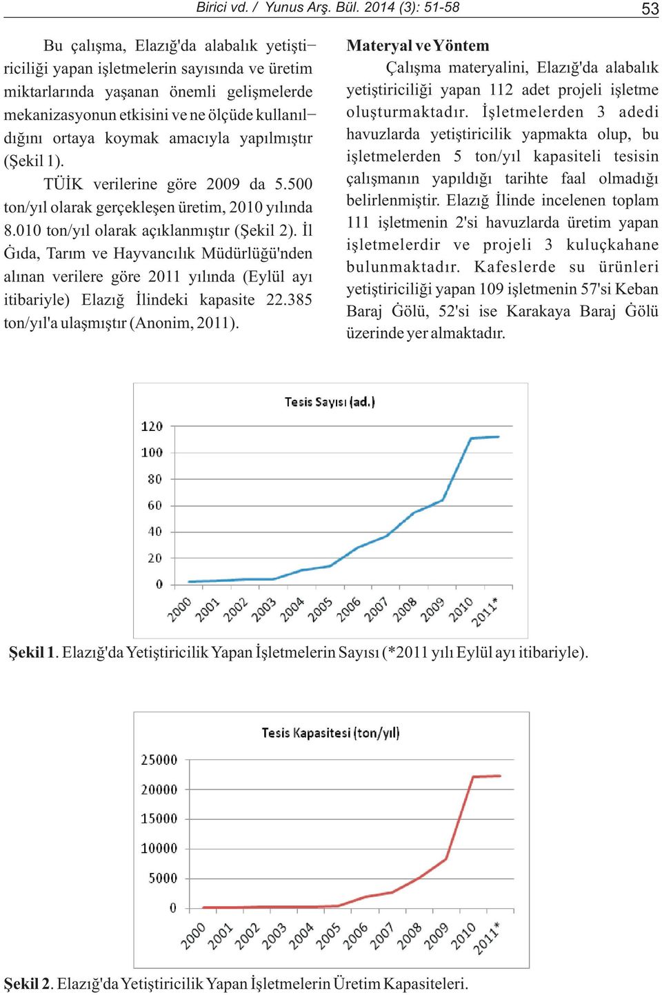 dýðýný ortaya koymak amacýyla yapýlmýþtýr (Þekil 1). TÜÝK verilerine göre 2009 da 5.500 ton/yýl olarak gerçekleþen üretim, 2010 yýlýnda 8.010 ton/yýl olarak açýklanmýþtýr (Þekil 2).