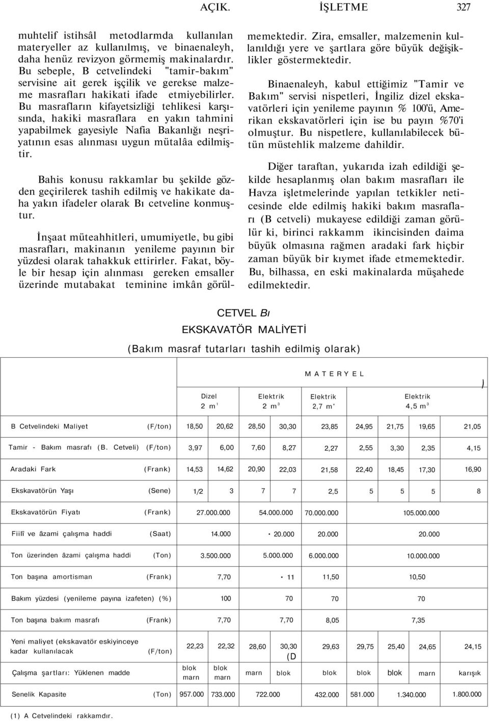 Bu masrafların kifayetsizliği tehlikesi karşısında, hakiki masraflara en yakın tahmini yapabilmek gayesiyle Nafia Bakanlığı neşriyatının esas alınması uygun mütalâa edilmiştir.