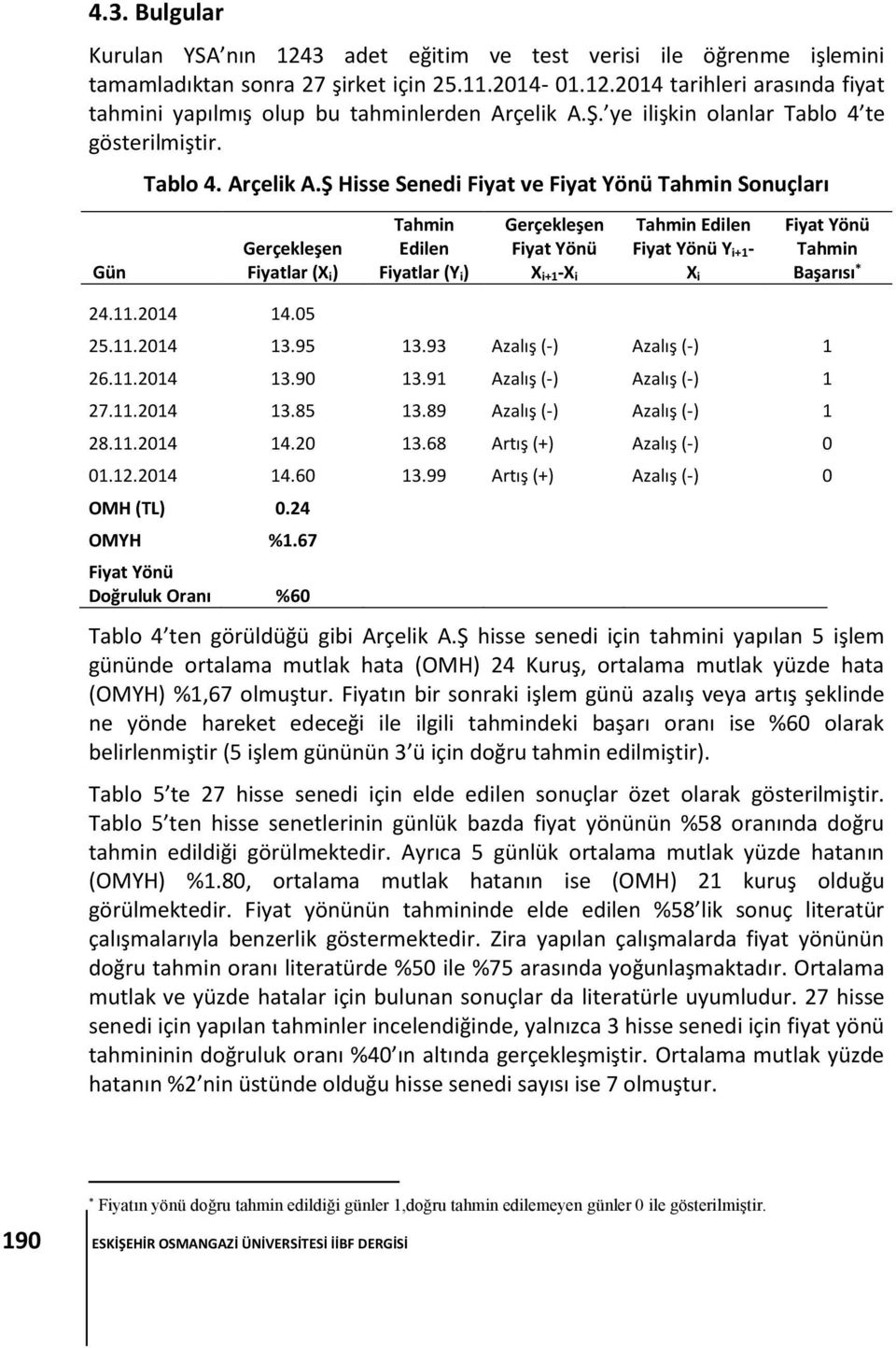 05 Tahmin Edilen Fiyatlar (Y i) Gerçekleşen Fiyat Yönü X i+1-x i Tahmin Edilen Fiyat Yönü Y i+1- X i Fiyat Yönü Tahmin Başarısı * 25.11.2014 13.95 13.93 Azalış (-) Azalış (-) 1 26.11.2014 13.90 13.