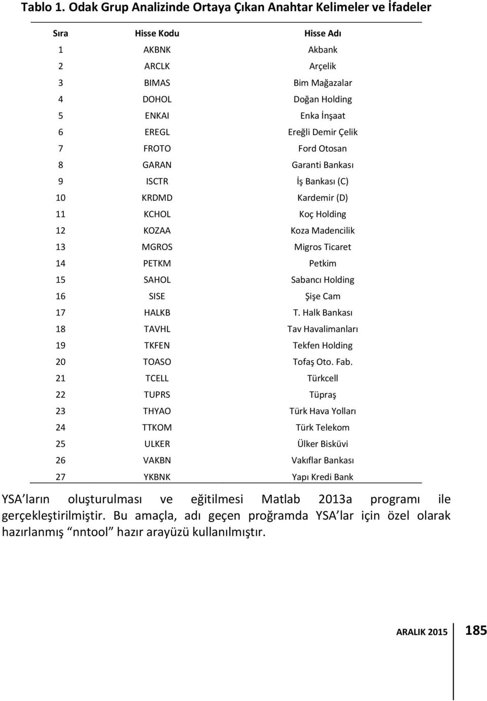 Demir Çelik 7 FROTO Ford Otosan 8 GARAN Garanti Bankası 9 ISCTR İş Bankası (C) 10 KRDMD Kardemir (D) 11 KCHOL Koç Holding 12 KOZAA Koza Madencilik 13 MGROS Migros Ticaret 14 PETKM Petkim 15 SAHOL