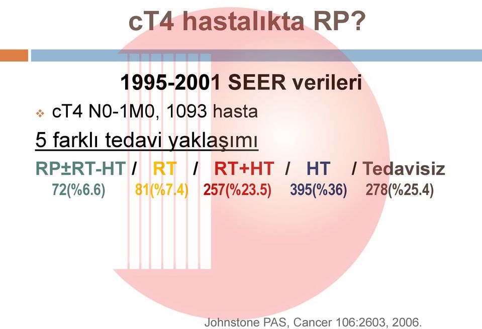 farklı tedavi yaklaşımı RP±RT-HT / RT / RT+HT / HT /