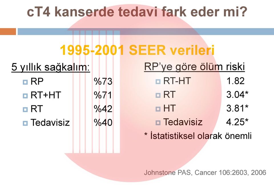 riski RP %73 RT-HT 1.82 RT+HT %71 RT 3.04* RT %42 HT 3.