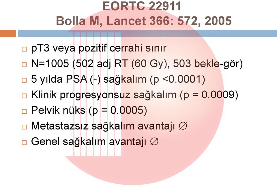 sağkalım (p <0.0001) Klinik progresyonsuz sağkalım (p = 0.