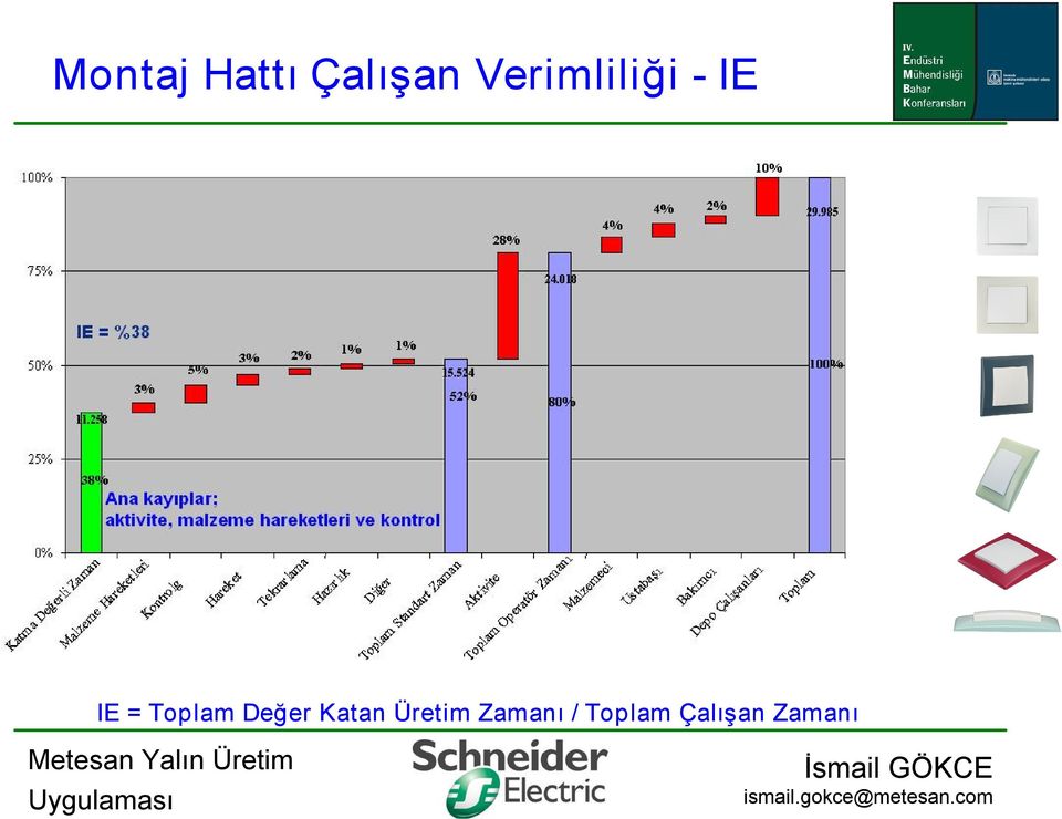 Toplam Değer Katan