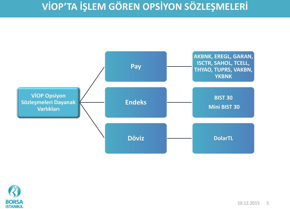 VAKBN, YKBNK VİOP Opsiyon Sözleşmeleri Dayanak