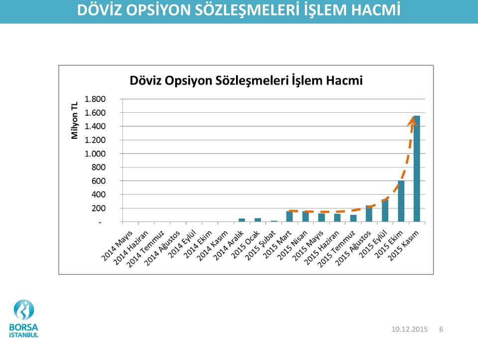 SÖZLEŞMELERİ