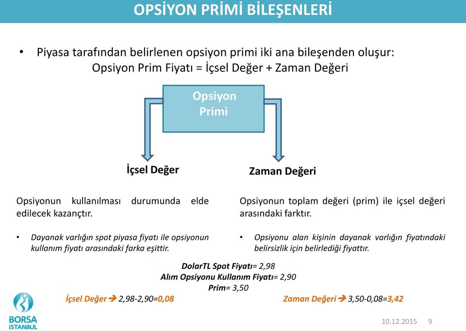 Dayanak varlığın spot piyasa fiyatı ile opsiyonun kullanım fiyatı arasındaki farka eşittir.