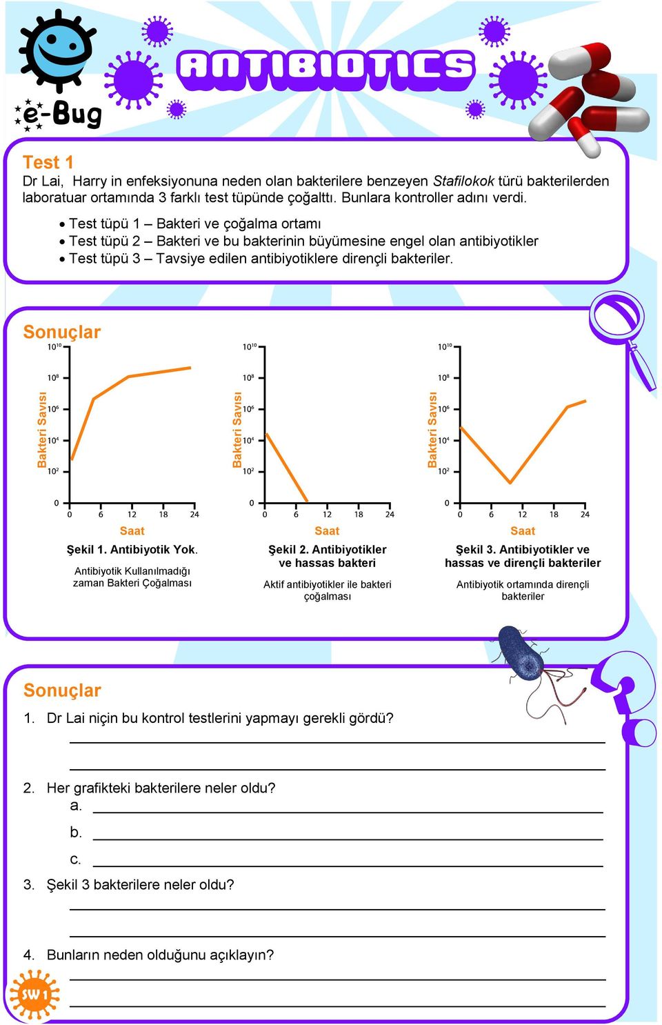 Antibiyotik Yok. Antibiyotik Kullanılmadığı zaman Bakteri Çoğalması Şekil 2. Antibiyotikler ve hassas bakteri Aktif antibiyotikler ile bakteri çoğalması Şekil 3.