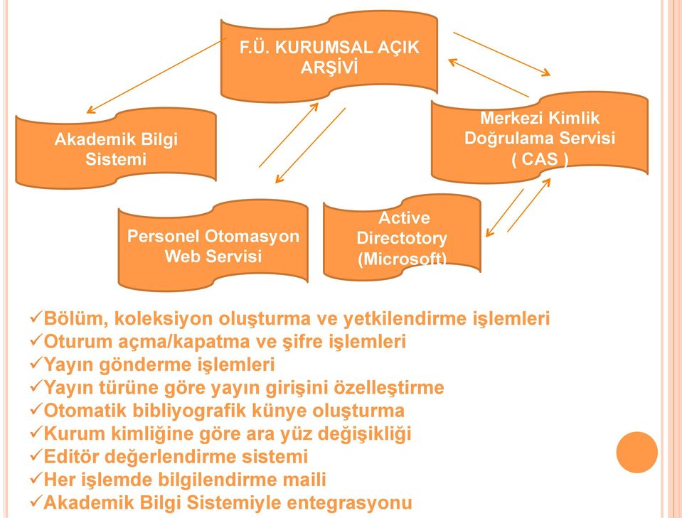 Yayın gönderme işlemleri ü Yayın türüne göre yayın girişini özelleştirme ü Otomatik bibliyografik künye oluşturma ü Kurum