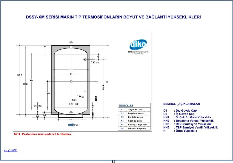 D1 D2 HN1 HN2 HN3 HN5 H : Dış Gövde Çap : İç Gövde Çap : Soğuk Su Giriş Yükseklik