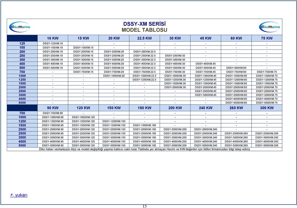 10 DSSY-400XM.15 DSSY-400XM.20 DSSY-400XM.22.5 DSSY-400XM.30 DSSY-400XM.45 - - 500 DSSY-500XM.10 DSSY-500XM.15 DSSY-500XM.20 DSSY-500XM.22.5 DSSY-500XM.30 DSSY-500XM.45 DSSY-500XM.60-750 - DSSY-750XM.