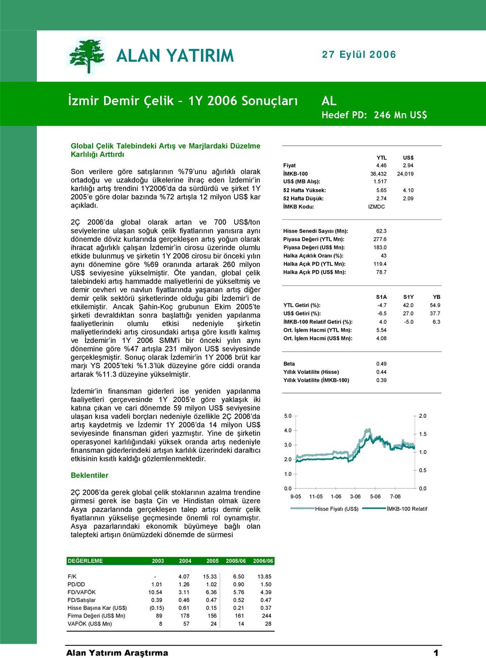 2Ç 2006 da global olarak artan ve 700 US$/ton seviyelerine ulaşan soğuk çelik fiyatlarõnõn yanõsõra aynõ dönemde döviz kurlarõnda gerçekleşen artõş yoğun olarak ihracat ağõrlõklõ çalõşan İzdemir in