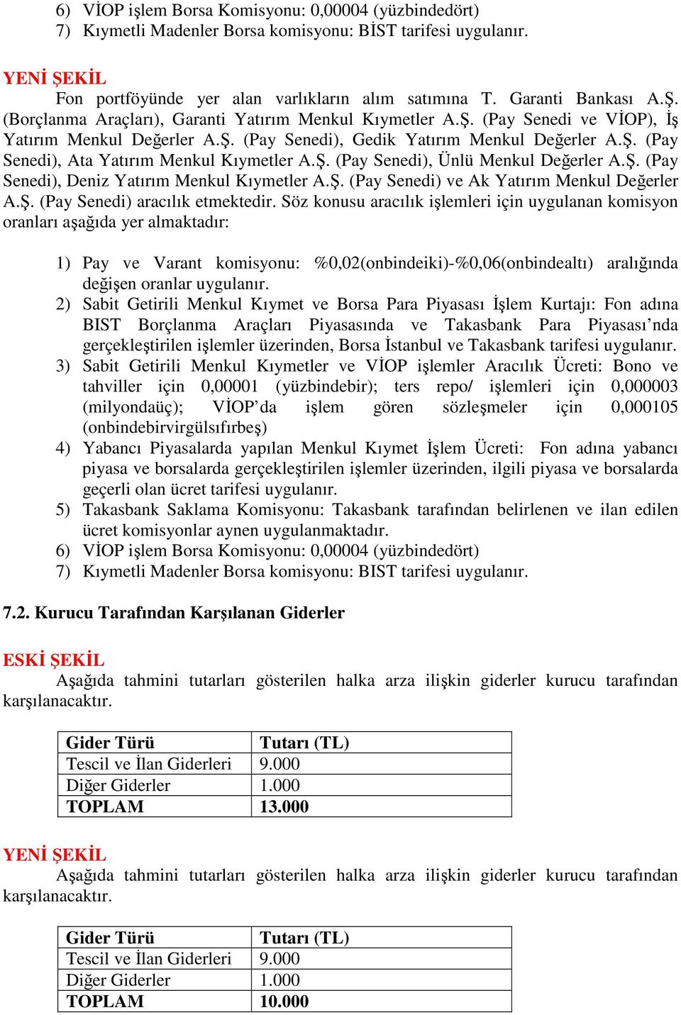 Ş. (Pay Senedi), Ünlü Menkul Değerler A.Ş. (Pay Senedi), Deniz Yatırım Menkul Kıymetler A.Ş. (Pay Senedi) ve Ak Yatırım Menkul Değerler A.Ş. (Pay Senedi) aracılık etmektedir.