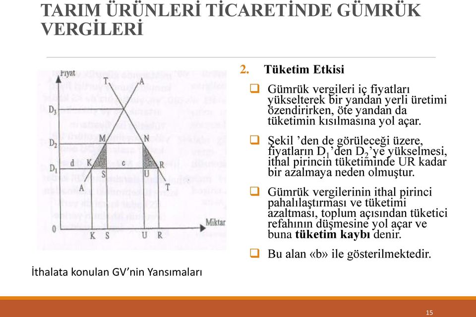 Şekil den de görüleceği üzere, fiyatların D 1 den D 2 ye yükselmesi, ithal pirincin tüketiminde UR kadar bir azalmaya