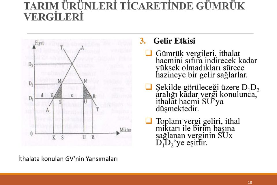 Şekilde görüleceği üzere D 1 D 2 aralığı kadar vergi konulunca, ithalat hacmi SU