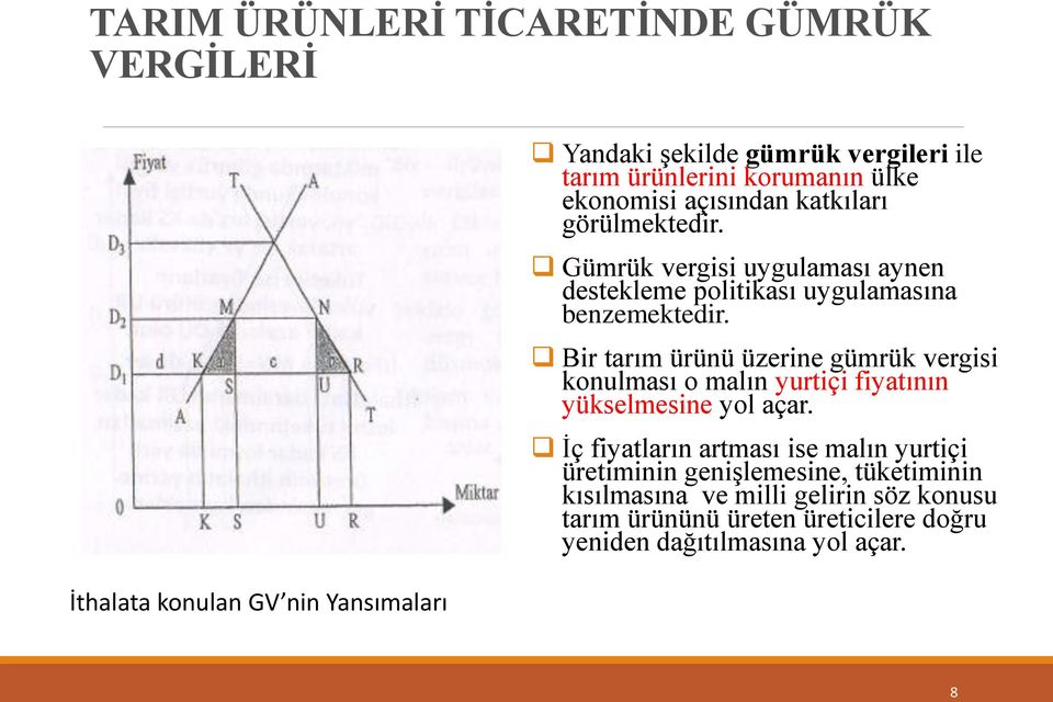 Bir tarım ürünü üzerine gümrük vergisi konulması o malın yurtiçi fiyatının yükselmesine yol açar.