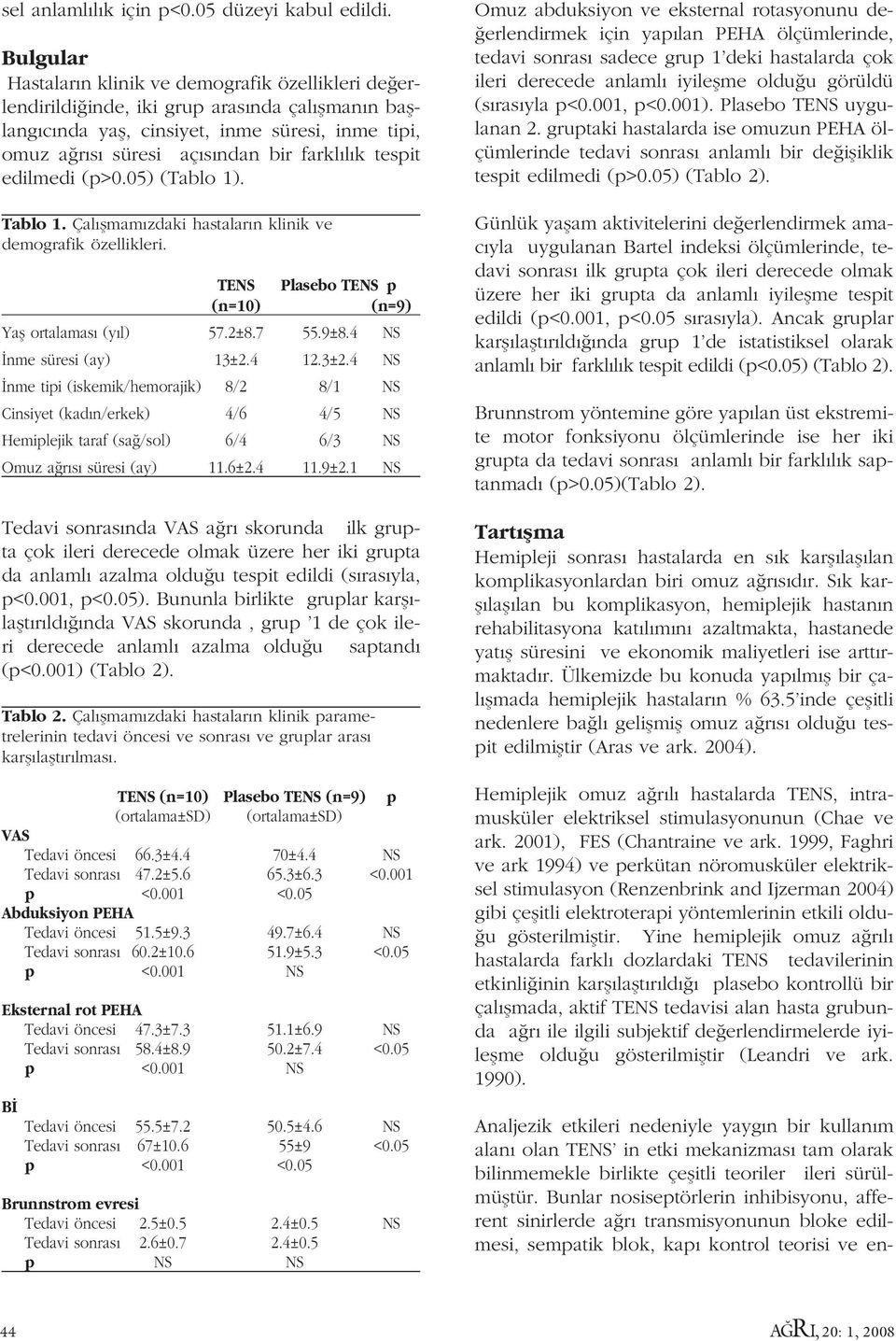 k tespit edilmedi (p>0.05) (Tablo 1). Tablo 1. Çal flmam zdaki hastalar n klinik ve demografik özellikleri. TENS Plasebo TENS p (n=10) (n=9) Yafl ortalamas (y l) 57.2±8.7 55.9±8.