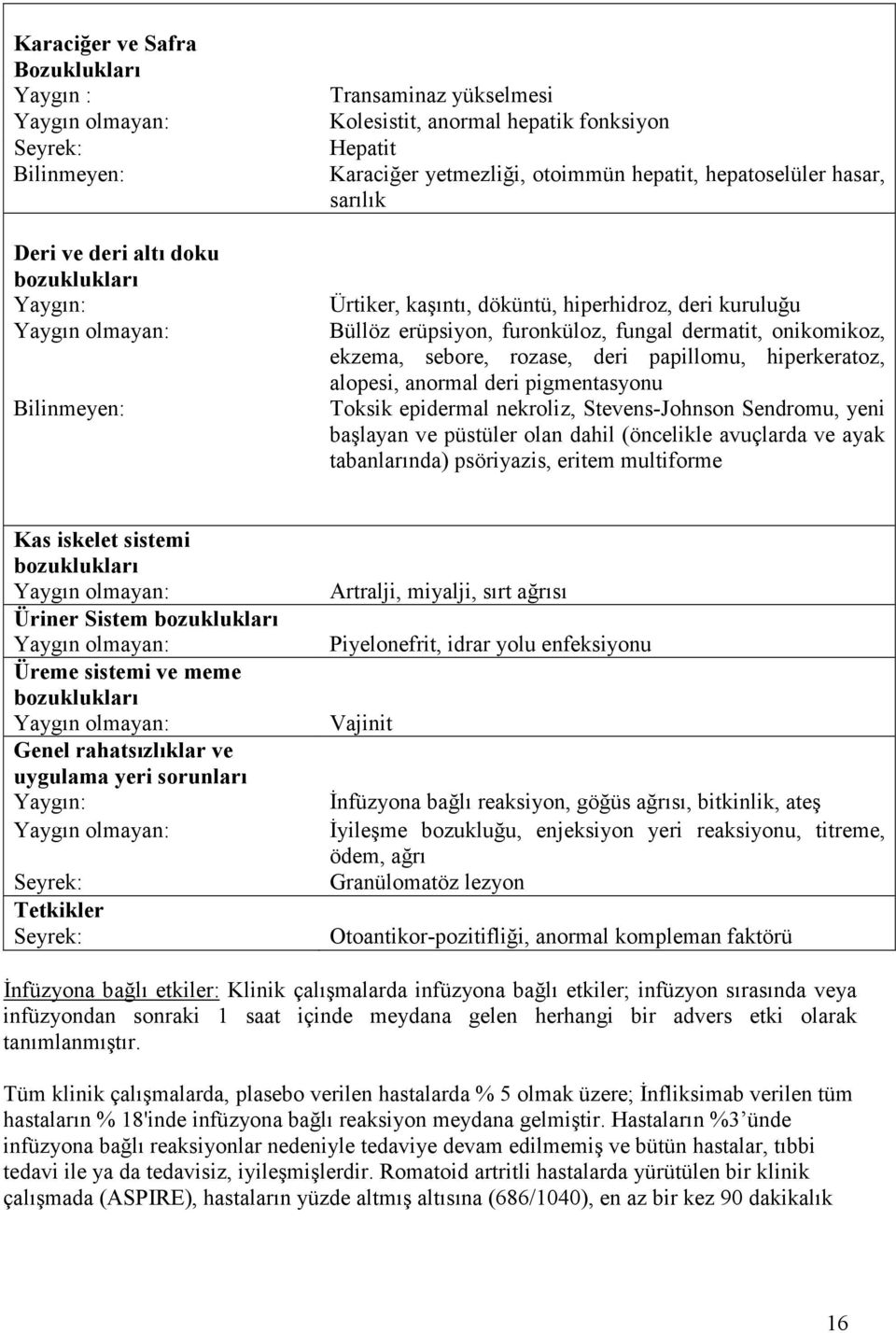 deri papillomu, hiperkeratoz, alopesi, anormal deri pigmentasyonu Toksik epidermal nekroliz, Stevens-Johnson Sendromu, yeni başlayan ve püstüler olan dahil (öncelikle avuçlarda ve ayak tabanlarında)