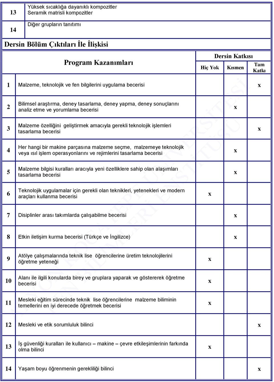 gerekli teknolojik işlemleri Her hangi bir makine parçasına malzeme seçme, malzemeye teknolojik veya ısıl işlem operasyonlarını ve rejimlerini Malzeme bilgisi kuralları aracıyla yeni özelliklere