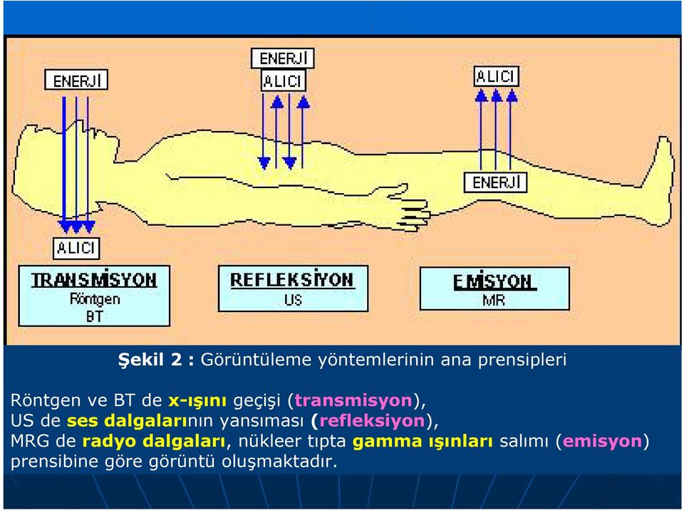 yansıması (refleksiyon), MRG de radyo dalgaları, nükleer tıpta