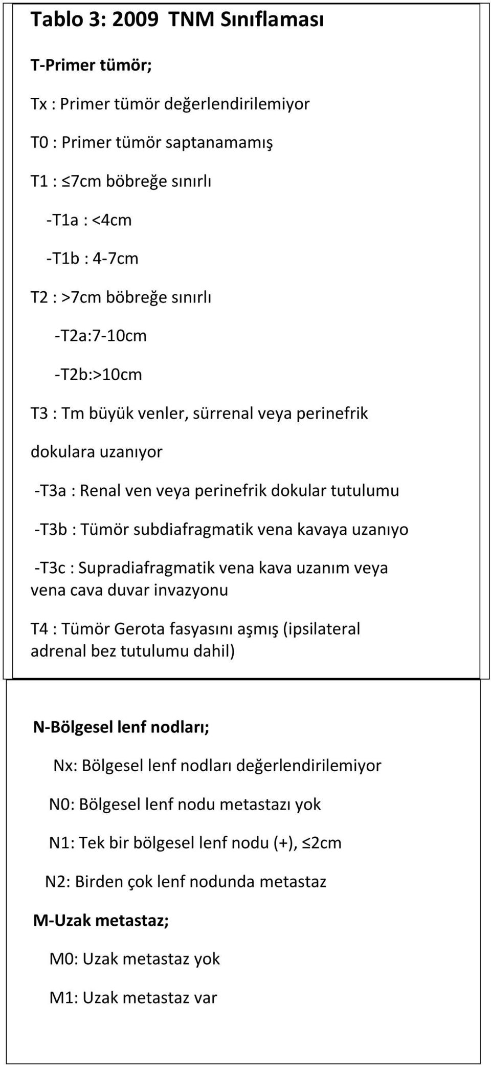 : Supradiafragmatik vena kava uzanım veya vena cava duvar invazyonu T4 : Tümör Gerota fasyasını aşmış (ipsilateral adrenal bez tutulumu dahil) N-Bölgesel lenf nodları; Nx: Bölgesel lenf