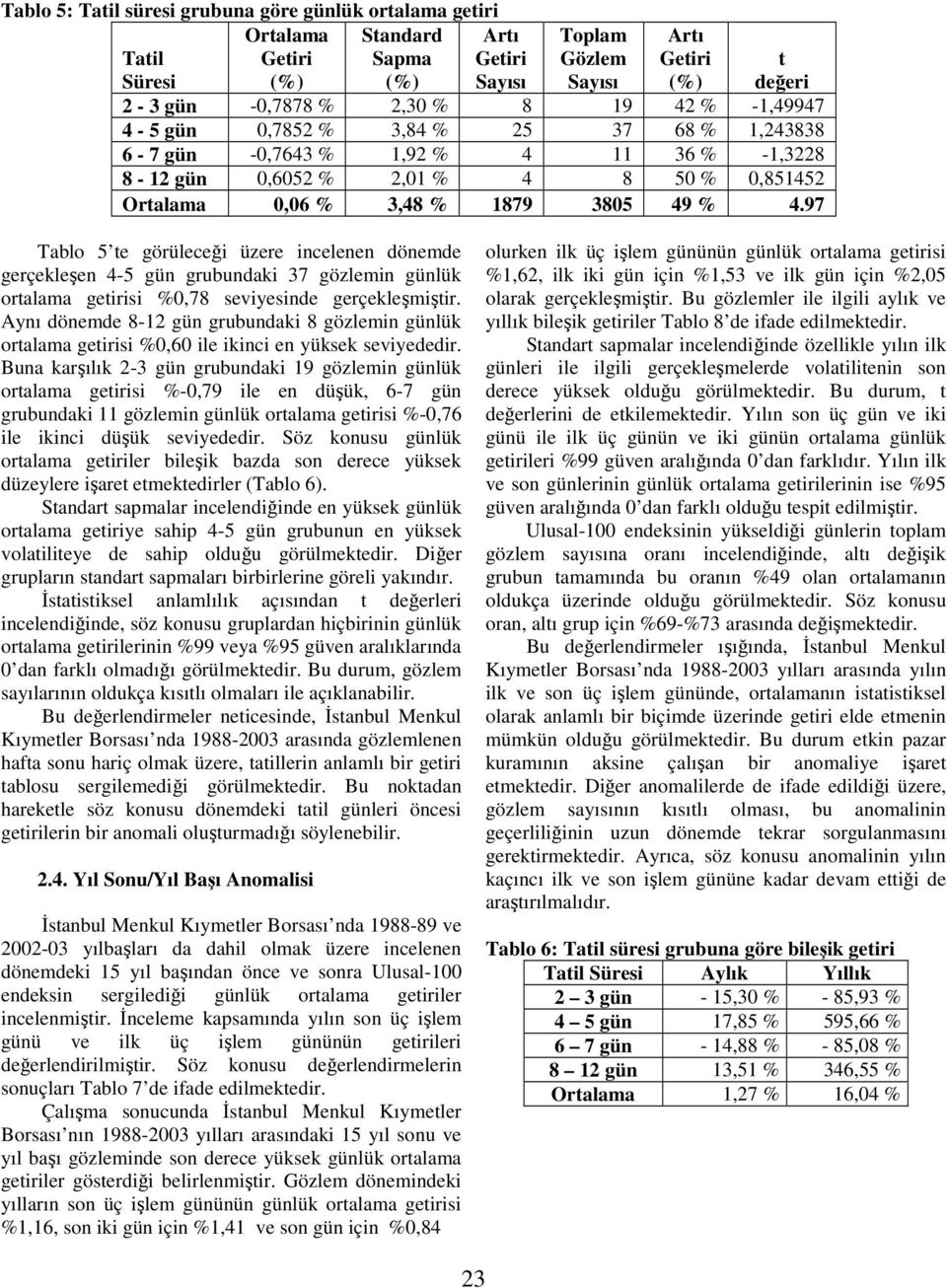 97 Tablo 5 te görüleceği üzere incelenen dönemde gerçekleşen 4-5 gün grubundaki 37 gözlemin günlük ortalama getirisi %0,78 seviyesinde gerçekleşmiştir.