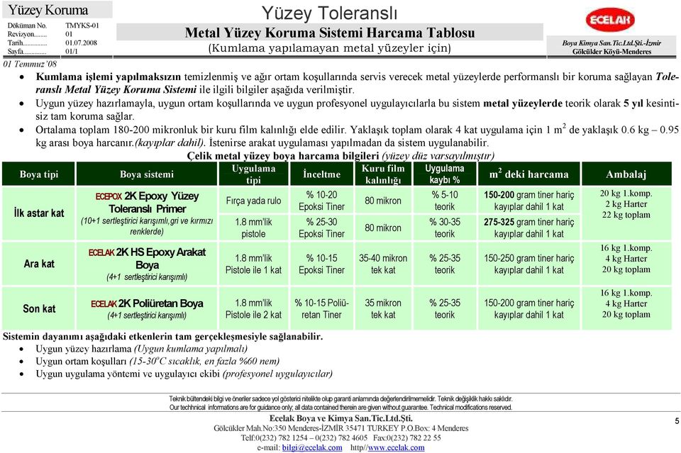 performanslı bir koruma sağlayan Toleranslı ile ilgili bilgiler aşağıda verilmiştir.