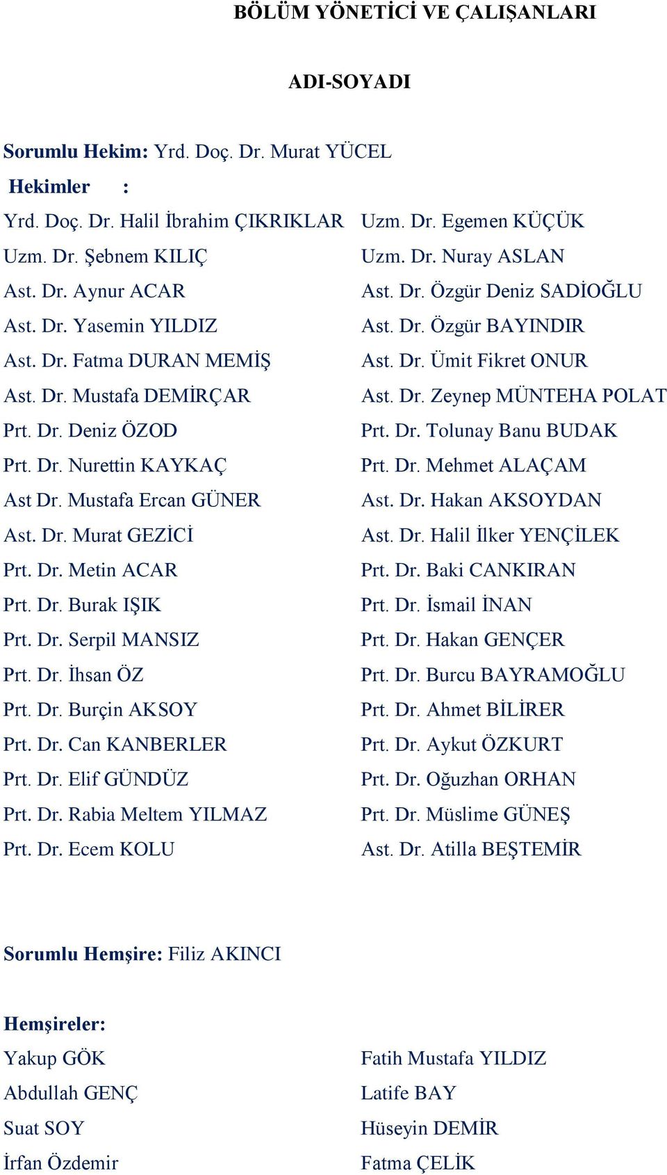 Dr. Deniz ÖZOD Prt. Dr. Tolunay Banu BUDAK Prt. Dr. Nurettin KAYKAÇ Prt. Dr. Mehmet ALAÇAM Ast Dr. Mustafa Ercan GÜNER Ast. Dr. Hakan AKSOYDAN Ast. Dr. Murat GEZĠCĠ Ast. Dr. Halil Ġlker YENÇĠLEK Prt.