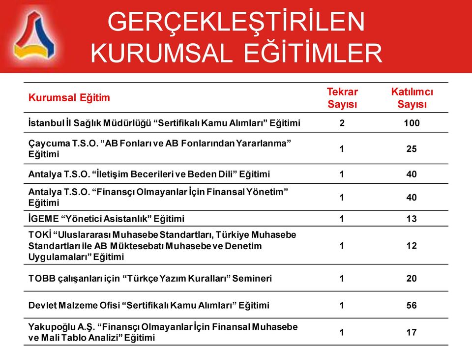 İletişim Becerileri ve Beden Dili Eğitimi 1 40 Antalya T.S.O.