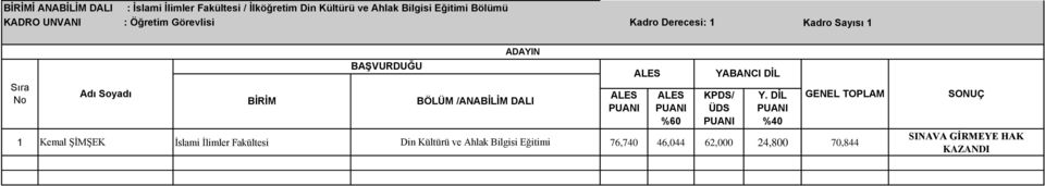 Bölümü 1 Kemal ŞİMŞEK İslami İlimler Fakültesi Din