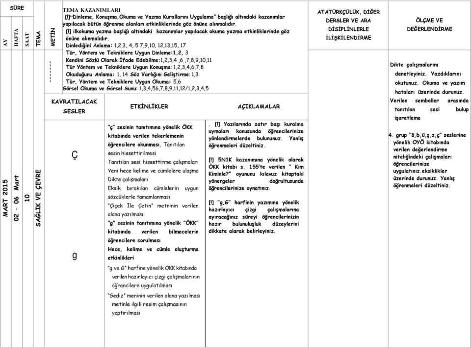 ] ilkokuma yazma başlığı altındaki kazanımlar yapılacak okuma yazma etkinliklerinde göz önüne alınmalıdır.