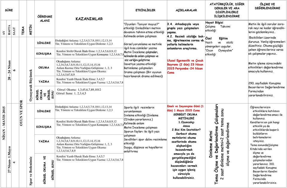 Sözlü Olarak İfade Etme: 1,2,3,4,5,6,8,9,12 Tür, Yöntem ve Tekniklere Uygun Konuşma: 1,2,3,4,6,7,8 Okuduğunu Anlama: 1,2,34,5,6,7,8,9,,11,12,13,14,15,16 Anlam Kurma:1Söz Varlığını Geliştirme: 1, 2, 3