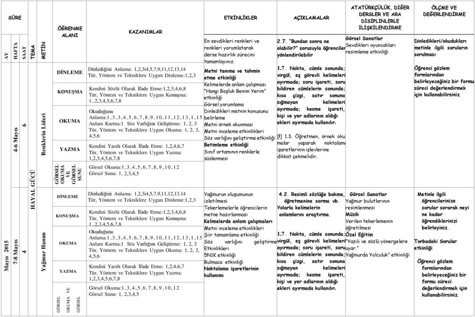 4,5,6 Kendini Yazılı Olarak İfade Etme: 1,2,4,6,7 Tür, Yöntem ve Tekniklere Uygun Yazma: 1,2,3,4,5,6,7,8 En sevdikleri renkleri ve renkleri yorumlatarak derse hazırlık sürecini tamamlayınız.