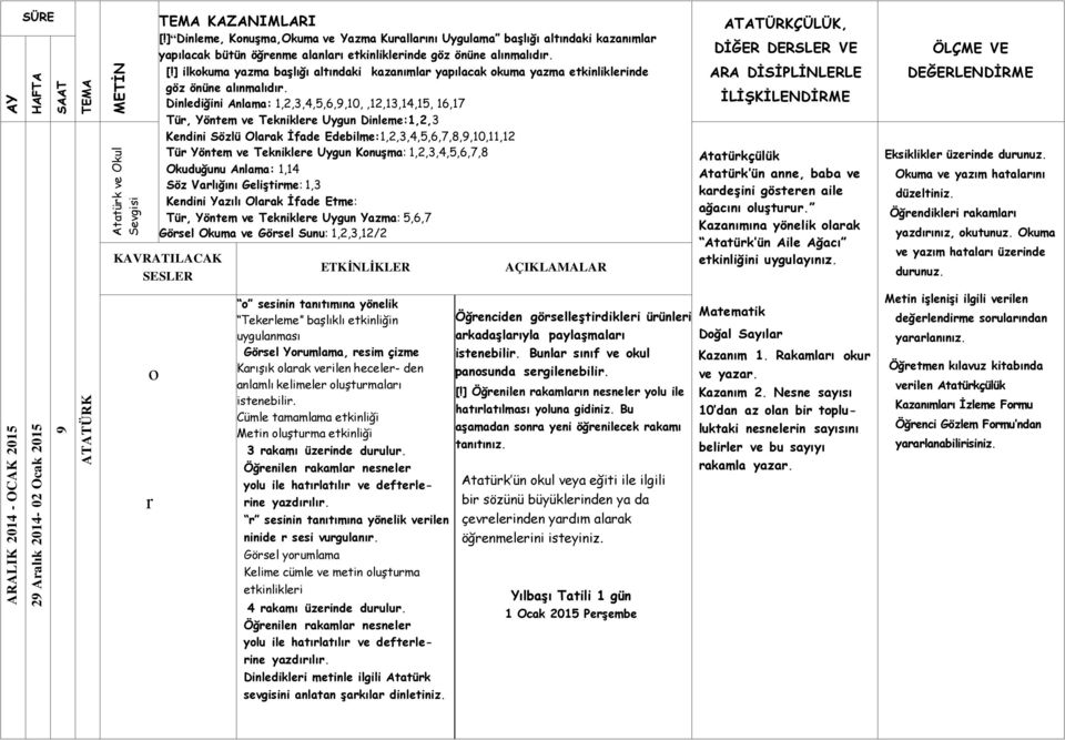 Konuşma: 1,2,3,4,5,6,7,8 Okuduğunu Anlama: 1,14 Söz Varlığını Geliştirme: 1,3 Kendini Yazılı Olarak İfade Etme: Tür, Yöntem ve Tekniklere Uygun Yazma: 5,6,7 Görsel Okuma ve Görsel Sunu: 1,2,3,12/2